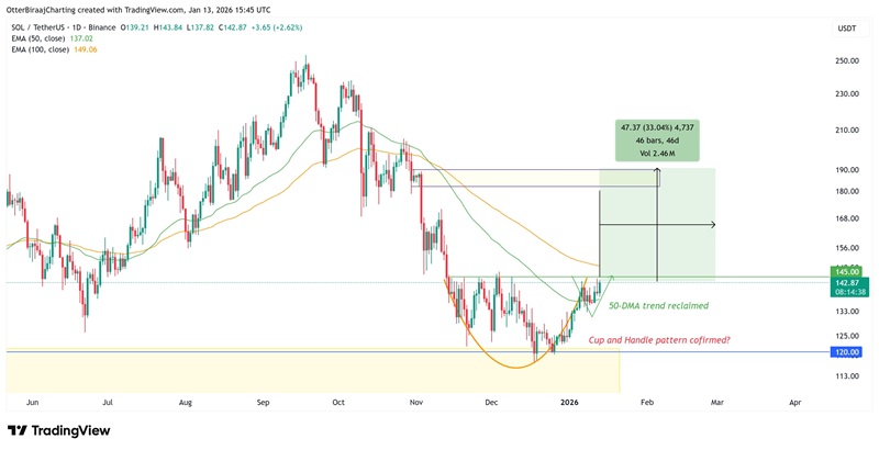 Gi-solana-huong-toi-190-coinphoton