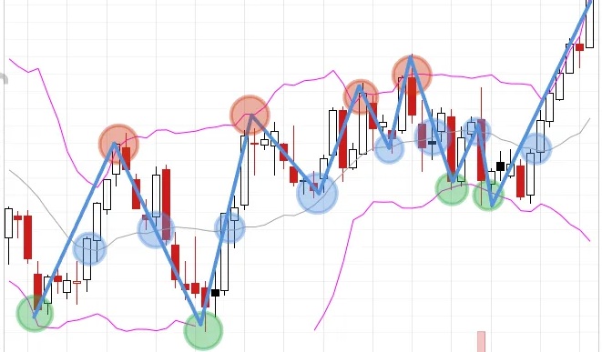 Bollinger_bands Mean Reversion