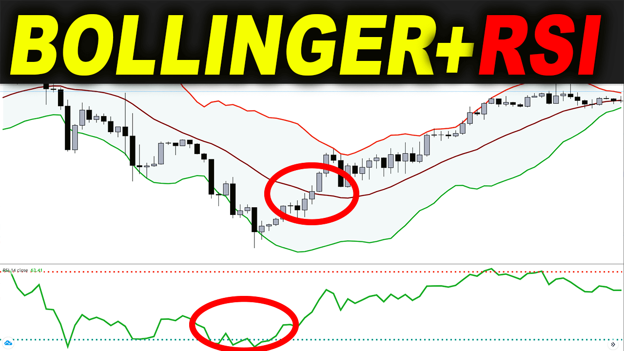 Bollinger-bands-rsi-trading-strategy-1