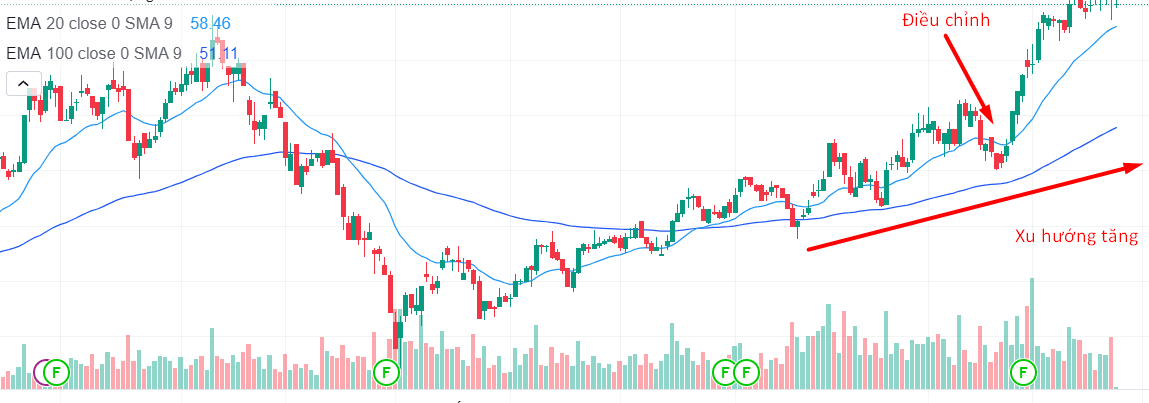Pullback_trading_9fca82ff82