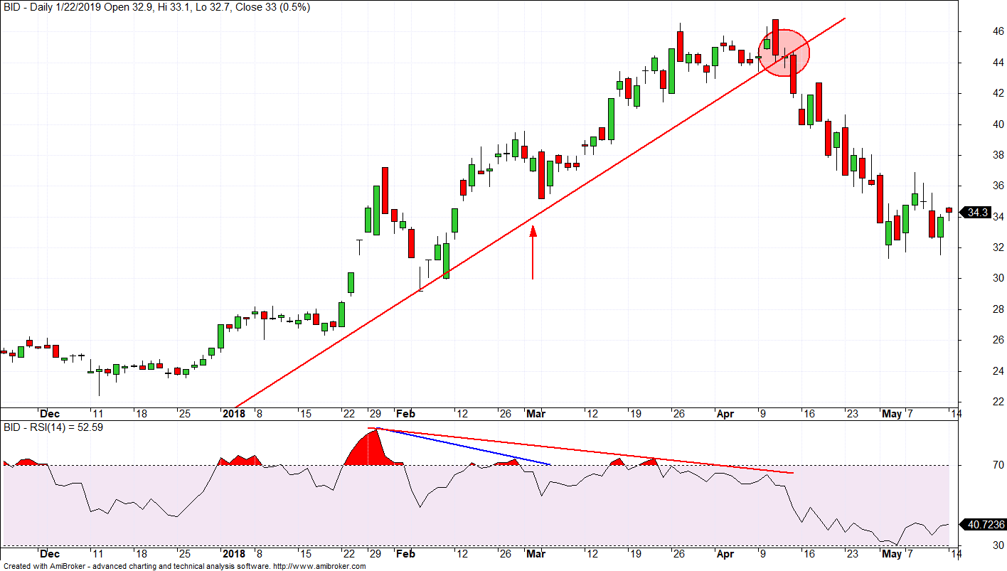 Su-dung-tin-hieu-phan-ky-am-tren-rsi
