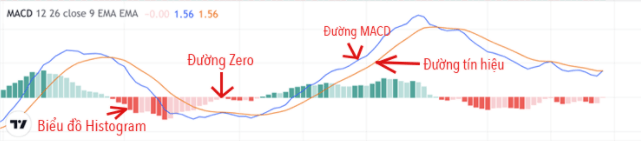 Thanh-phan-chinh-macd